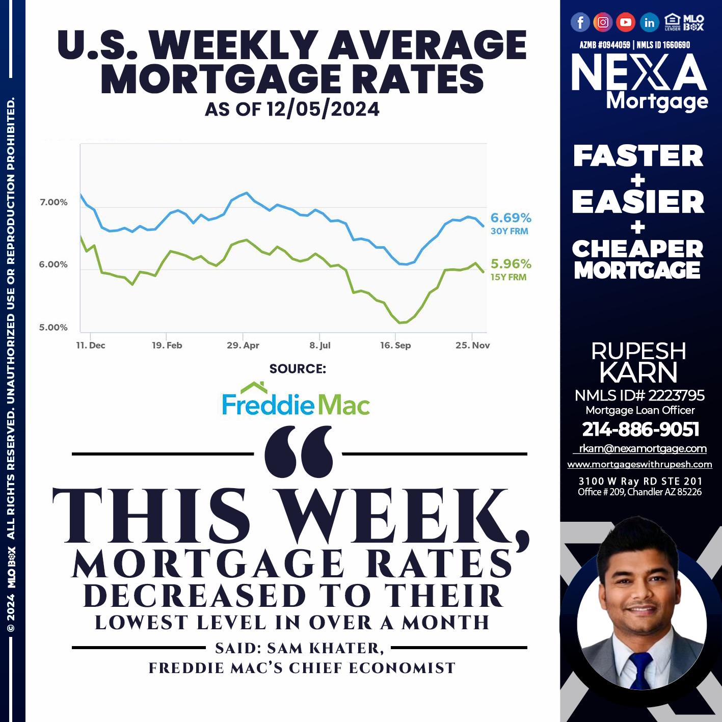 RATES WEEKLY - Rupesh Karn -Mortgage Loan Officer